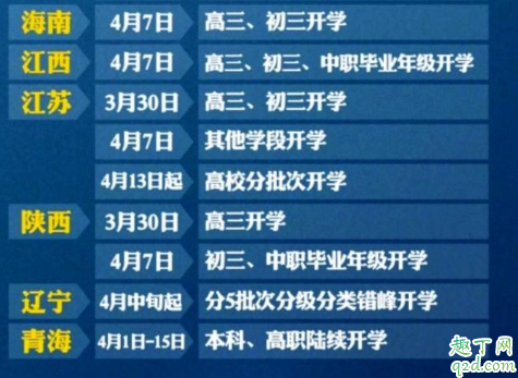 黑龙江2020年高中什么时候开学 黑龙江开学时间最新消息5