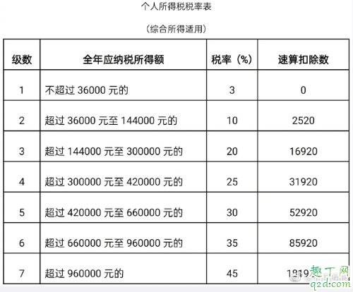 2020北京個稅年度匯算在哪個網(wǎng)站可以辦 年度匯算補(bǔ)稅什么意思4