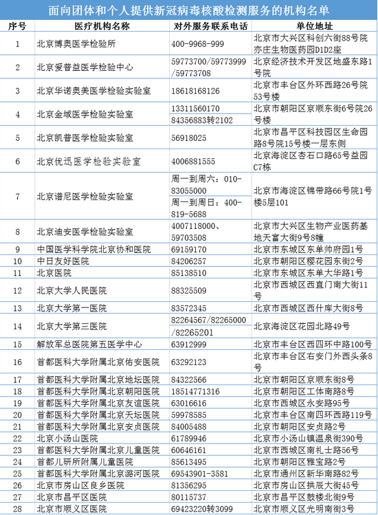 北京新冠病毒核酸检测免费还是自费 北京核酸检测机构名单电话查询3