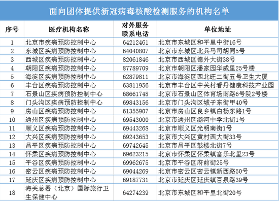北京新冠病毒核酸检测免费还是自费 北京核酸检测机构名单电话查询4