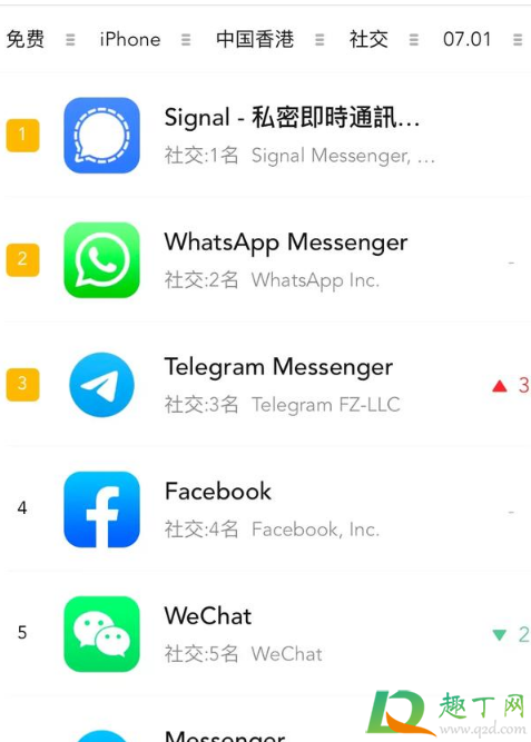 香港用微信的人多吗3