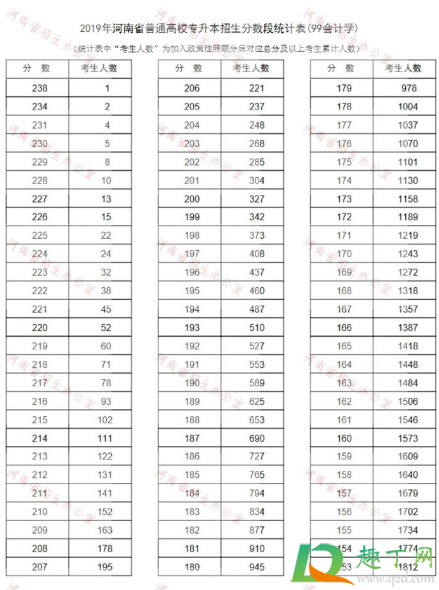 去外省的大學是看省控線嗎4