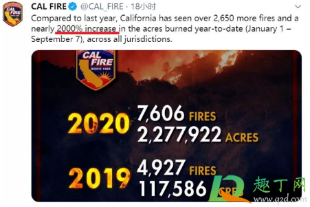 2020加州山火烧了多久了2