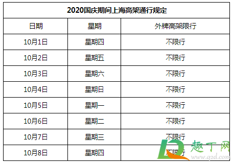 2020国庆节上海限行吗 2