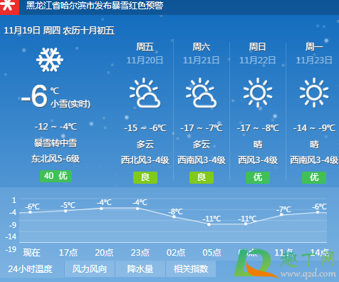 哈尔滨下雪了吗20202