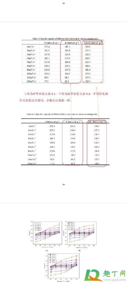 天津大学张裕卿pdf6