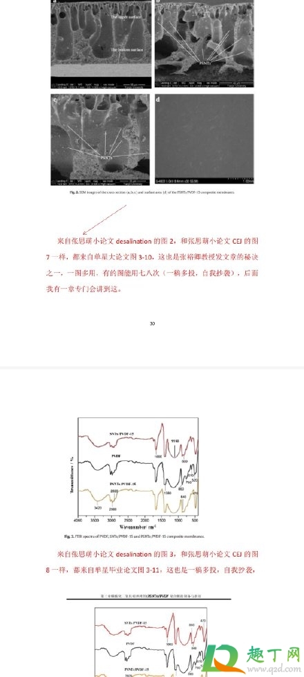 天津大學張裕卿pdf5