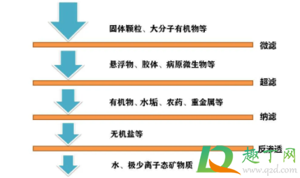 凈水器裝在哪里合適4