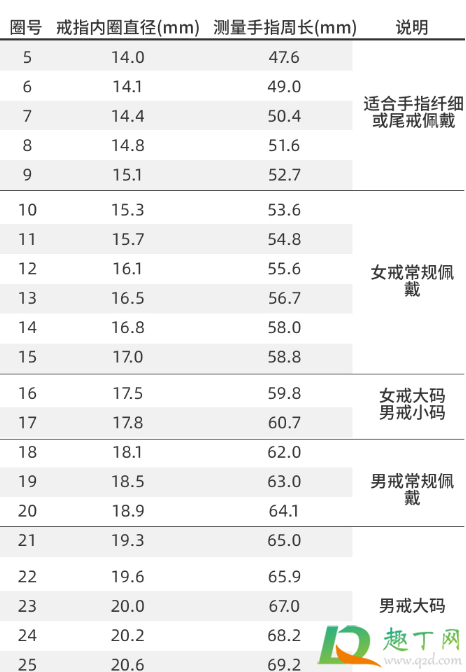 周大福小方戒可以调节大小吗3