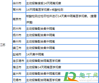 大學生寒假離京回老家會不會被隔離4