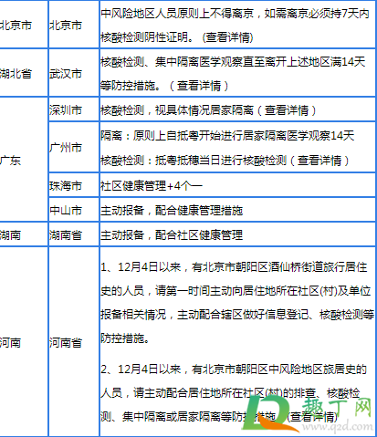 大學(xué)生寒假離京回老家會(huì)不會(huì)被隔離5