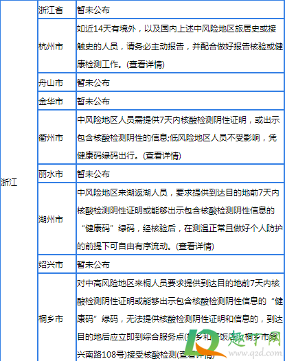 大學生寒假離京回老家會不會被隔離6