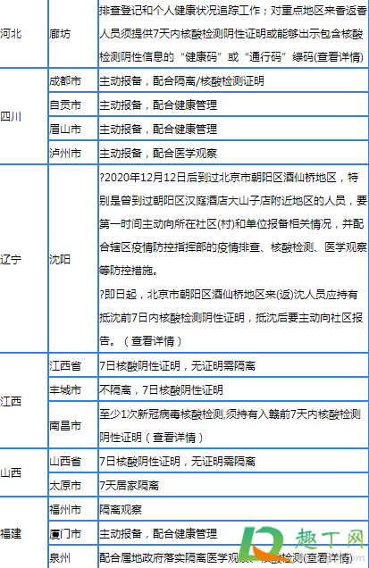 大學(xué)生寒假離京回老家會(huì)不會(huì)被隔離7