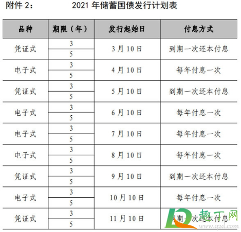 10萬國債一年多少利息20214