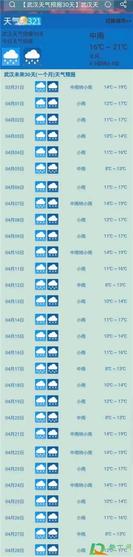 2021武汉四月为什么每天都下雨2