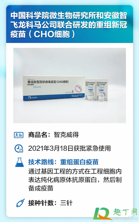 中国科学院微生物研究所和安徽智飞龙科马公司联合研发的重组新冠疫苗