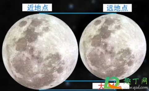 广州2021年有没有超级月亮4