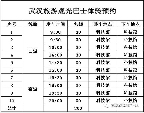 武漢雙層旅游觀光巴士怎么預約2