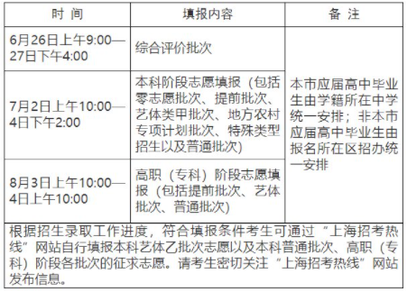 上海高考提前批什么時候填志愿20213