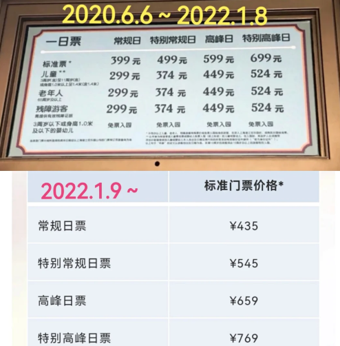 2022上海迪士尼樂園為什么漲價(jià)3