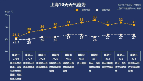 台风烟花过后上海地铁恢复了吗20214