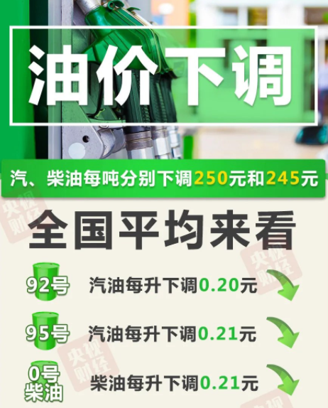 2021油價(jià)什么時(shí)候調(diào)整最新消息3