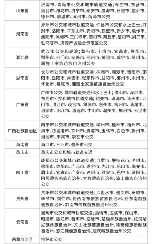 越王勾踐劍公交卡怎么充值5