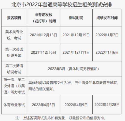 2022北京高考听力口语考试时间什么时候2