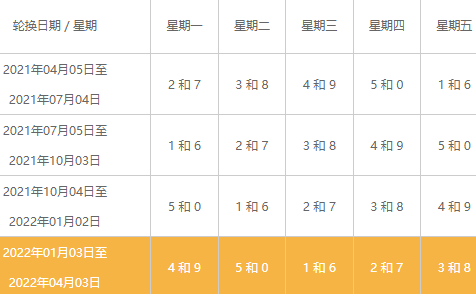 春節(jié)北京尾號(hào)限行么20223