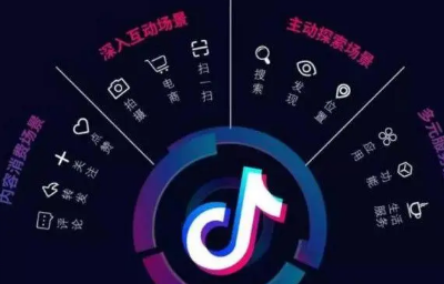 2022年抖音集卡活動(dòng)什么時(shí)候開(kāi)始什么時(shí)候結(jié)束3