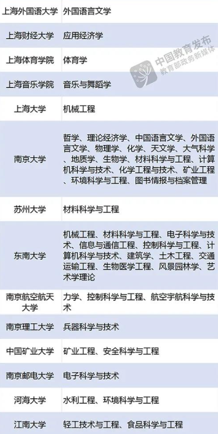 武汉有哪些双一流大学适合考研20226