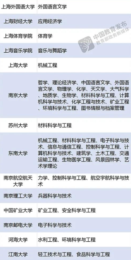 武漢有哪些雙一流大學(xué)適合考研20226