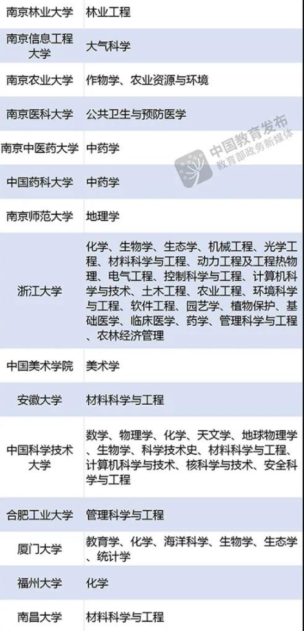 武汉有哪些双一流大学适合考研20227