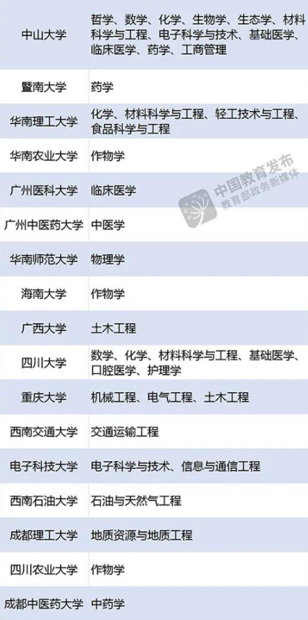 武漢有哪些雙一流大學(xué)適合考研20229