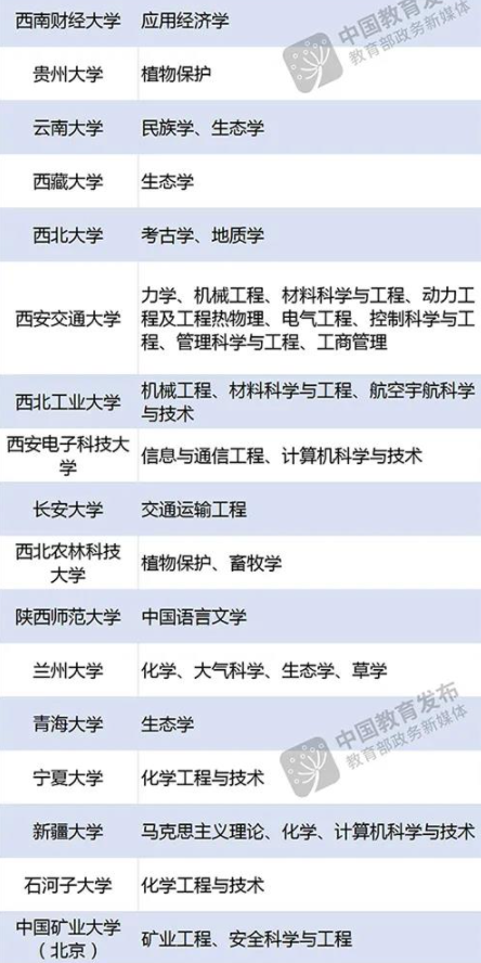 武漢有哪些雙一流大學適合考研202210