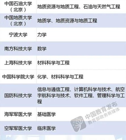 武漢有哪些雙一流大學(xué)適合考研202211