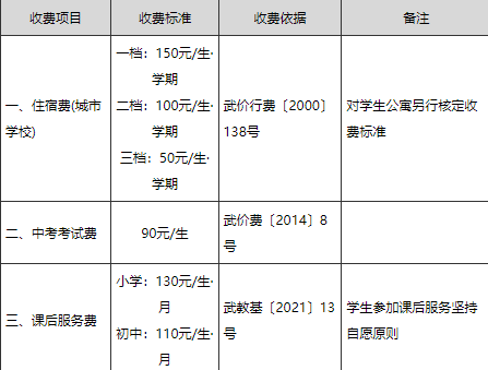 武漢公辦初中學(xué)費多少20223