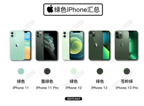 iPhone13苍岭绿是什么绿3
