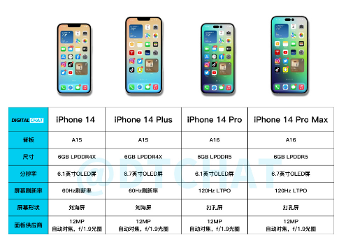 iPhone14Plus多少錢3