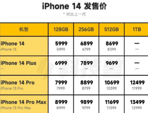 iPhone14双十一会降价吗2