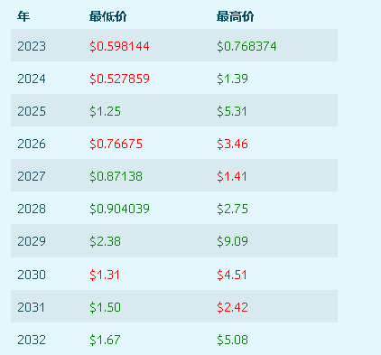 sui币最新消息3