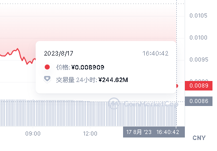 lever币最新消息2