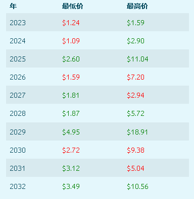 bone币最新消息 4