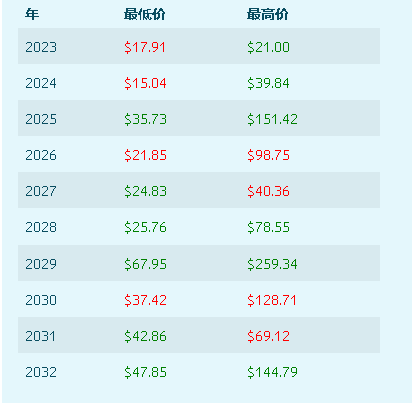 ORDI币有多大潜力3