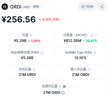 ordi幣能漲到一千嗎 7