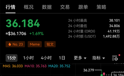 ordi币能涨到一千吗