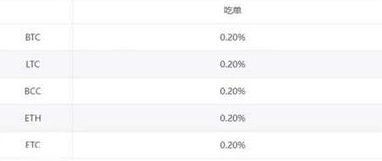 三大币圈交易所哪个手续费最便宜 手续费最便宜的交易所盘点4