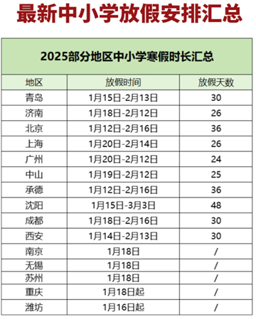 2025年寒假中小學放假時間表2