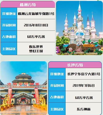 長沙方特和株洲方特是一個地方嗎2