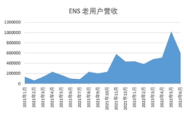 ens幣能漲到1000美元嗎4